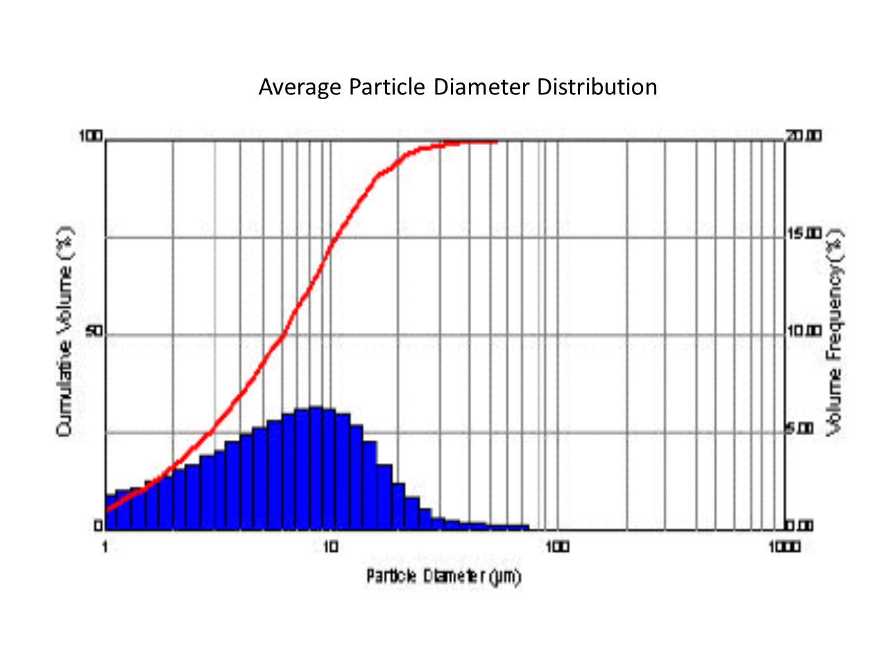 Atomizer Advantages